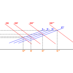 domanda_e_offerta_checkpoints