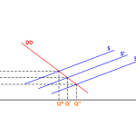 domanda_e_offerta_checkpoints1