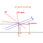 domanda_e_offerta_elastica_rigida1
