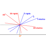 domanda_e_offerta_elastica_rigida