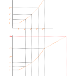 domanda_e_offerta_lifequality_pievorunner